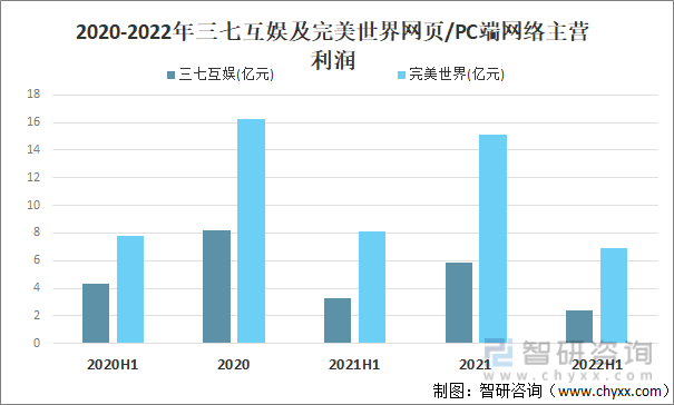 竞争格局分析用户规模67亿人增幅达957%AG真人游戏2022中国游戏行业发展现