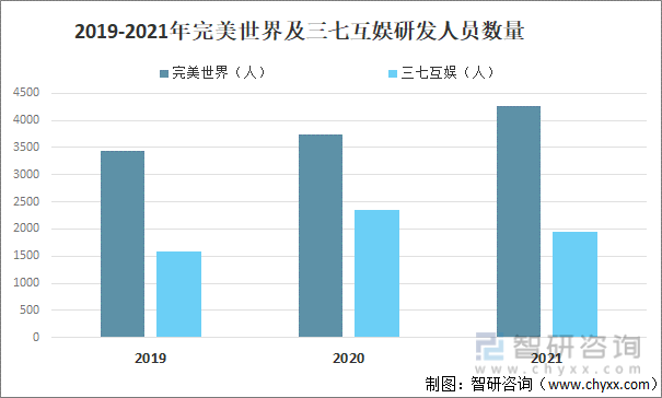 竞争格局分析用户规模67亿人增幅达957%AG真人游戏2022中国游戏行业发展现状及(图2)