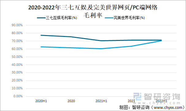 竞争格局分析用户规模67亿人增幅达957%AG真人游戏2022中国游戏行业发展现状及(图4)