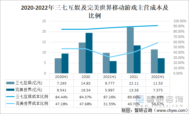 竞争格局分析用户规模67亿人增幅达957%AG真人游戏2022中国游戏行业发展现状及(图5)