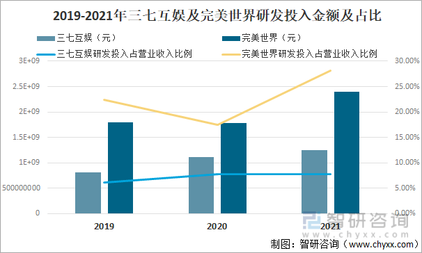 竞争格局分析用户规模67亿人增幅达957%AG真人游戏2022中国游戏行业发展现状及(图11)