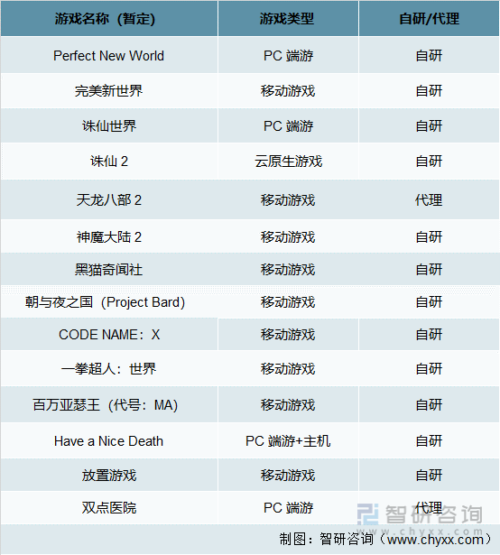 竞争格局分析用户规模67亿人增幅达957%AG真人游戏2022中国游戏行业发展现状及(图12)