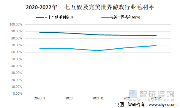 竞争格局分析用户规模67亿人增幅达957%AG真人游戏2022中国游戏行业发展现状及(图14)