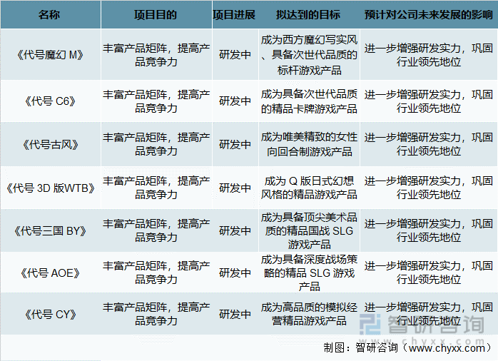 竞争格局分析用户规模67亿人增幅达957%AG真人游戏2022中国游戏行业发展现状及(图15)