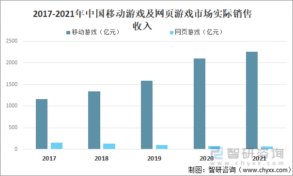 竞争格局分析用户规模67亿人增幅达957%AG真人游戏2022中国游戏行业发展现状及(图17)