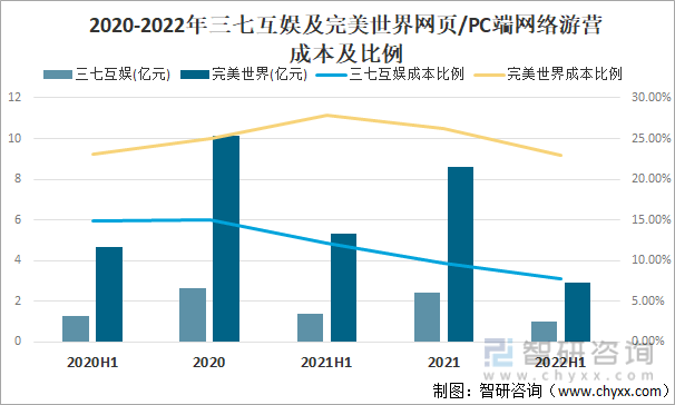 竞争格局分析用户规模67亿人增幅达957%AG真人游戏2022中国游戏行业发展现状及(图18)