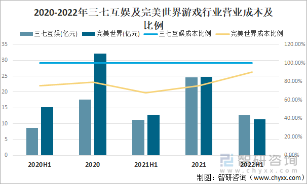 竞争格局分析用户规模67亿人增幅达957%AG真人游戏2022中国游戏行业发展现状及(图19)