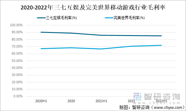 竞争格局分析用户规模67亿人增幅达957%AG真人游戏2022中国游戏行业发展现状及(图20)