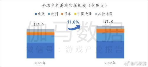 查报告：约2成用户愿为《黑神线元以上AG真人游戏平台入口据主机游戏市场调(图2)