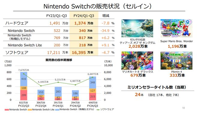 堂的百年产品历程和颠覆性冲击AG真人游戏平台app任天