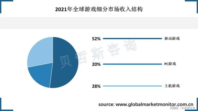 现状分析：移动端增长迅猛AG真人游戏全球游戏行业(图1)