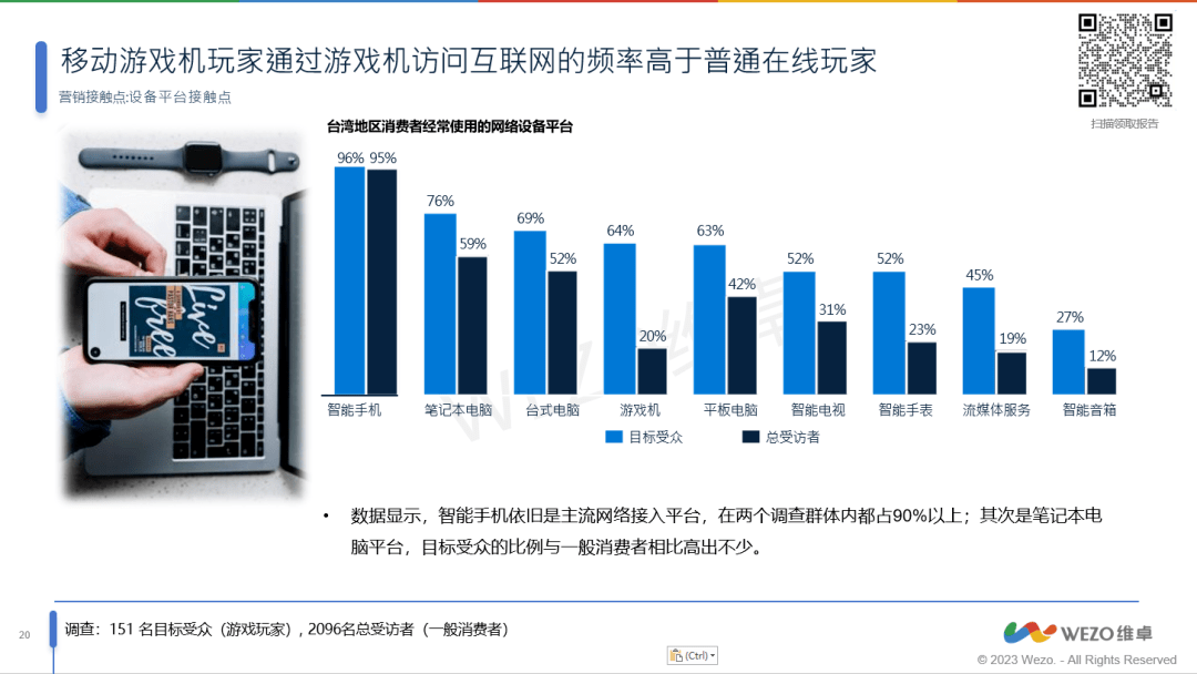 玩家洞察报告》56%为女性玩家！你了解这些吗？AG真人游戏平台《2023年台湾地区掌机游戏(图2)